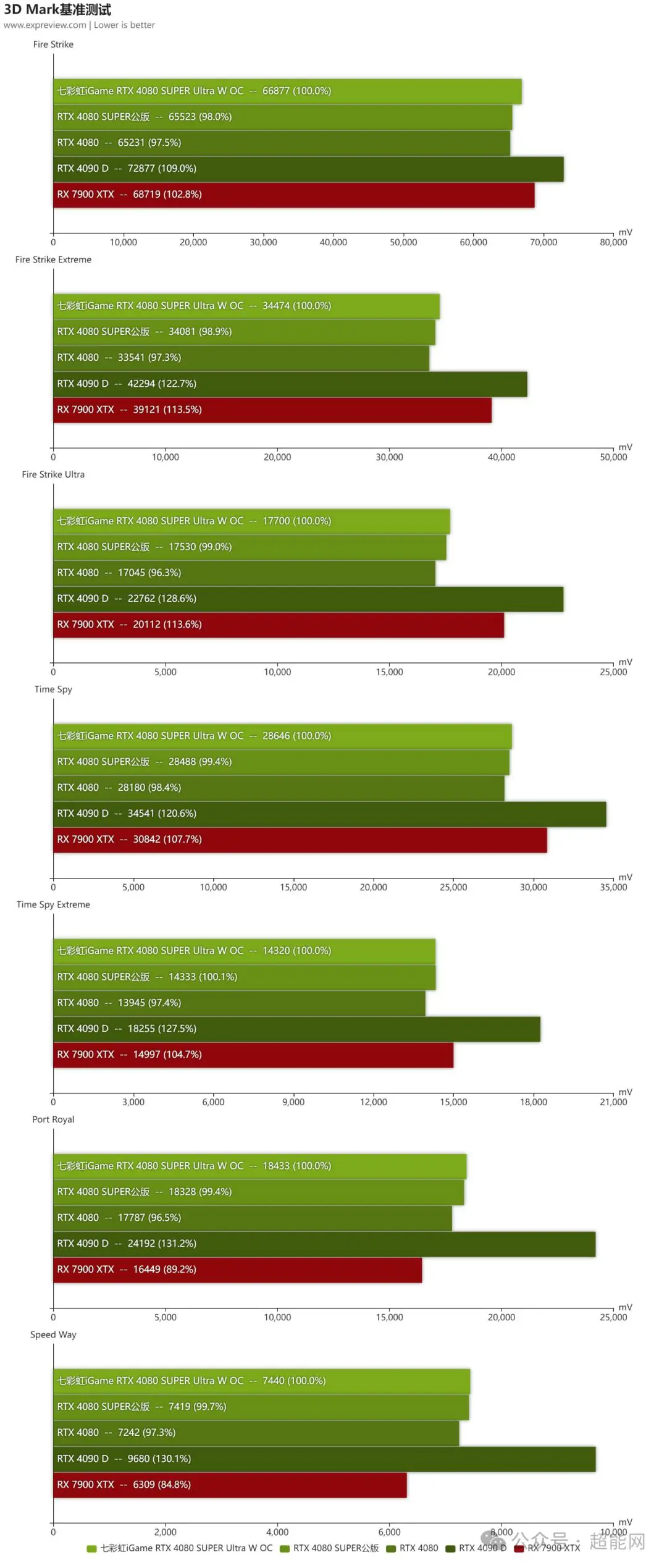 NVIDIA GT750显卡花屏怎么办？快速解决方法揭秘  第4张