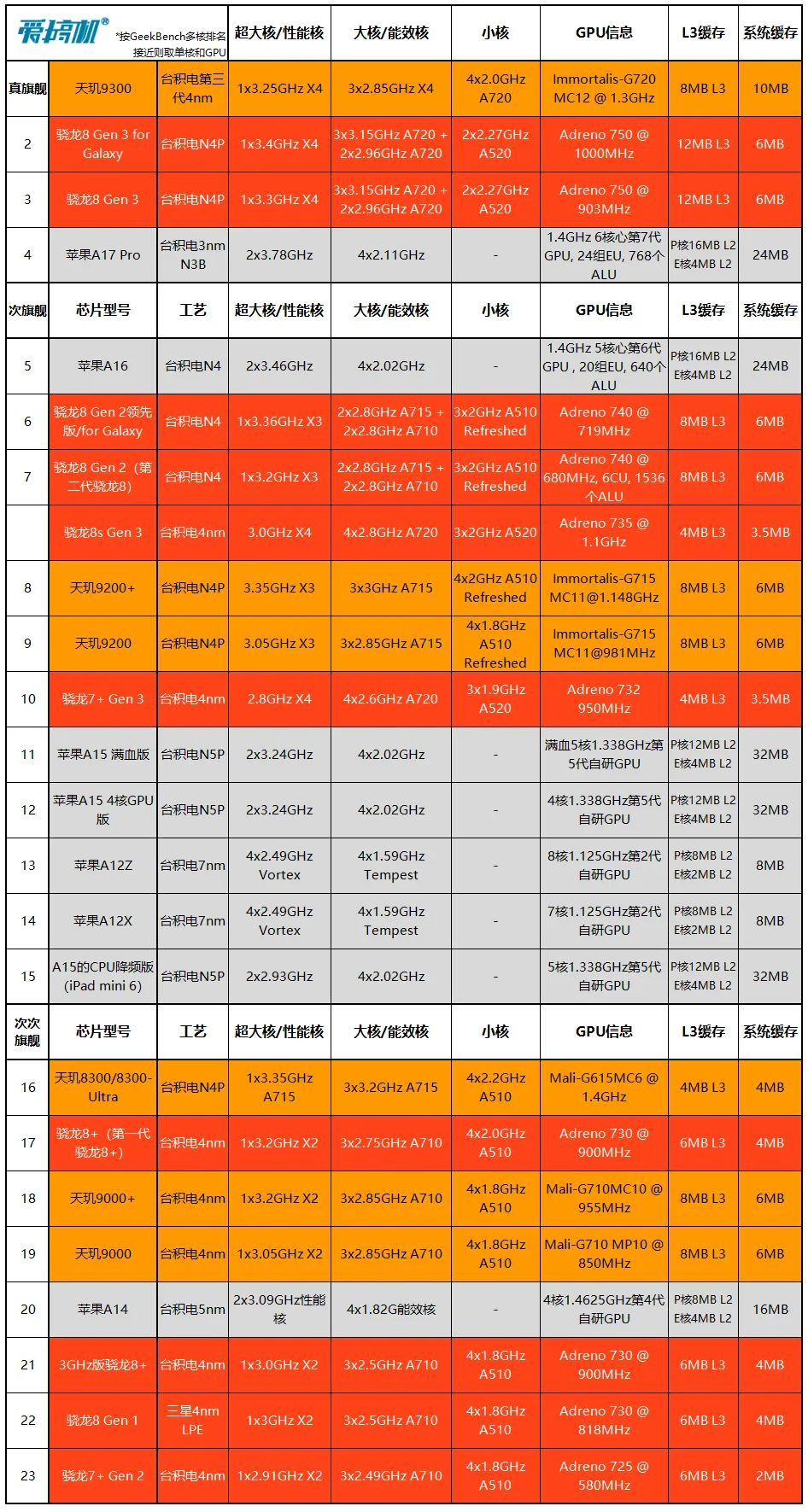 DDR3 1333 vs 1600：内存频率大PK  第1张