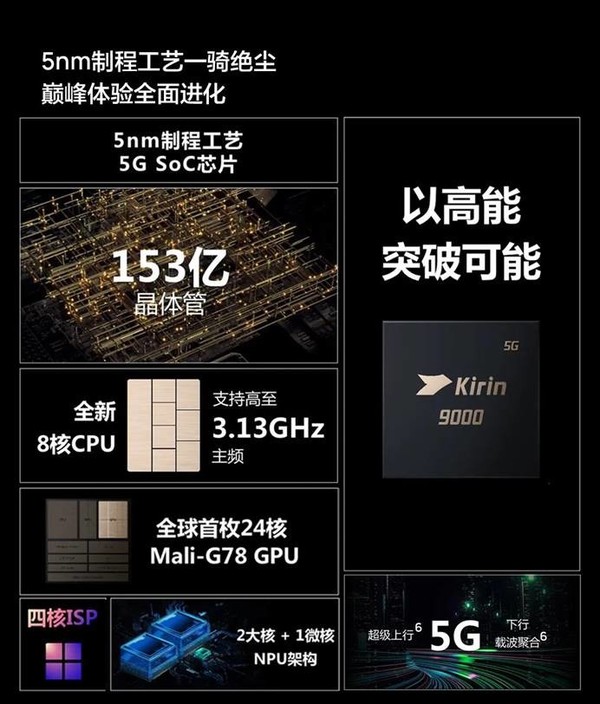 5G新时代华为荣耀30 vs 骁龙865：性能对决引爆智能手机市场  第4张