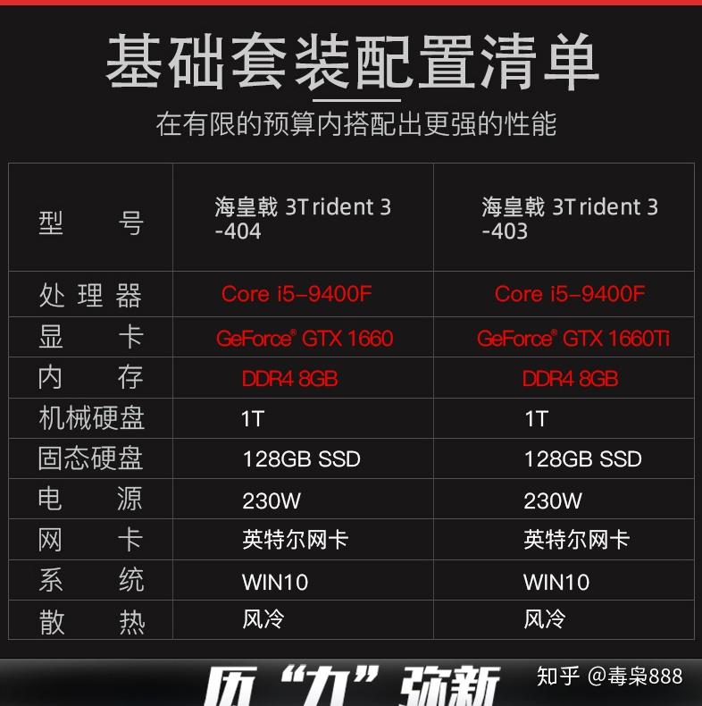 3000元配置攻略：i5+8GB+256GB，办公游戏两相宜  第2张