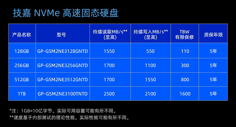 SATA接口硬盘容量大比拼：2TB vs 4TB 8TB 16TB，你选谁？  第2张