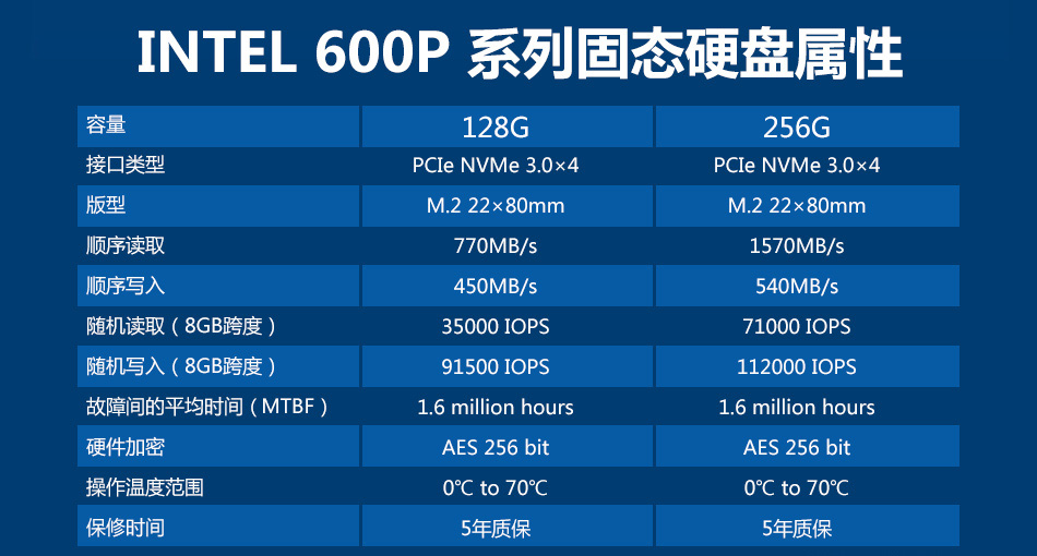 SATA接口硬盘容量大比拼：2TB vs 4TB 8TB 16TB，你选谁？  第3张