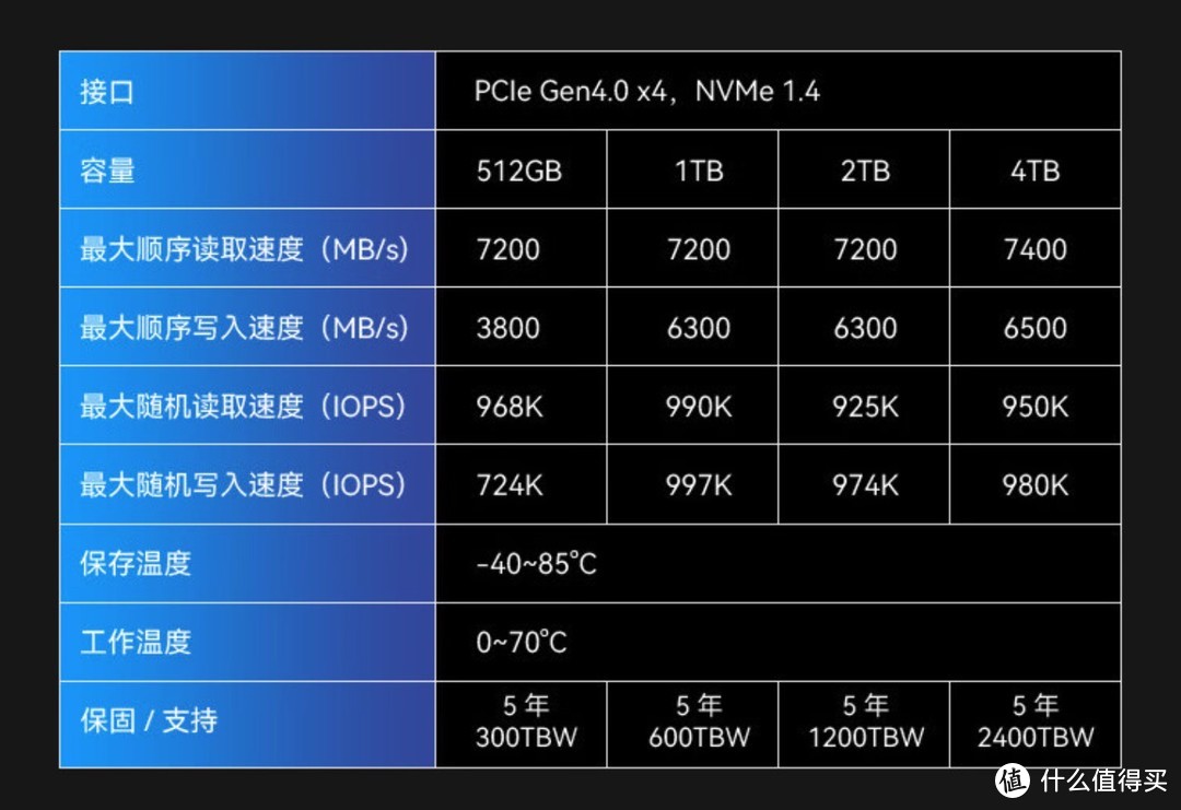 SATA接口硬盘容量大比拼：2TB vs 4TB 8TB 16TB，你选谁？  第4张