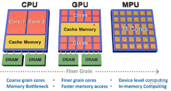 DDR3 1333MHz内存芯片：性能超群，速度飙升  第2张