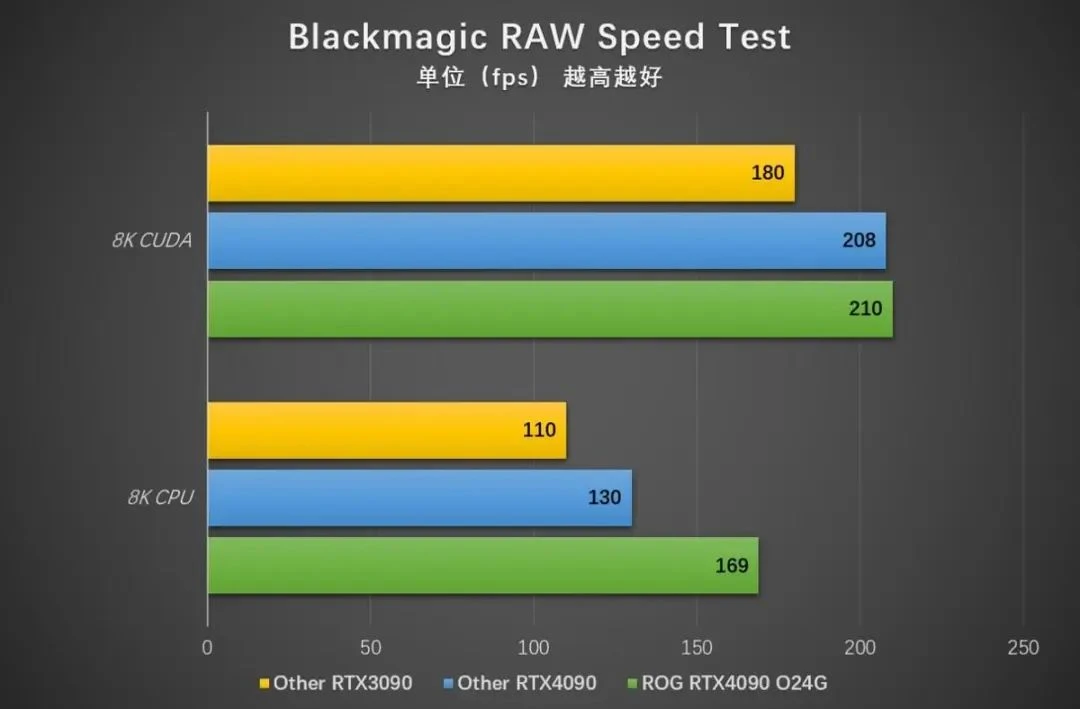 AMD HD6570 1G DDR3显卡：性能超群，节能高效，办公娱乐两不误  第3张