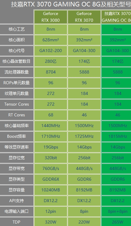 小白也能变神器！GT730翔升攻略大揭秘  第3张