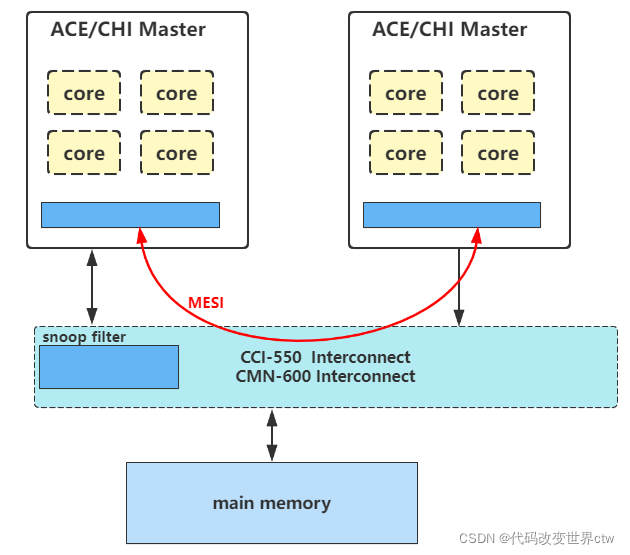 ddr3和gddr5的区别 DDR3 VS GDDR5：速度对决，看谁更强  第1张