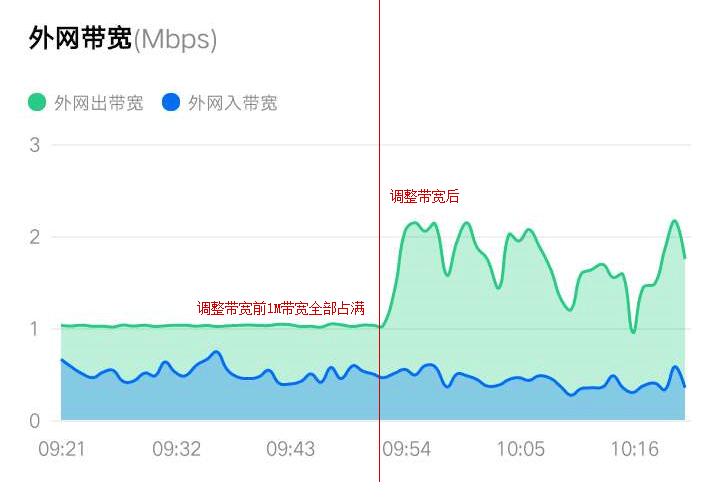 ddr3和gddr5的区别 DDR3 VS GDDR5：速度对决，看谁更强  第6张