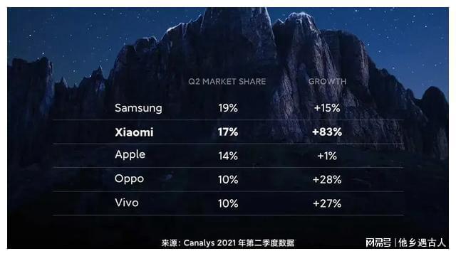 5G时代下，苹果VS华为：性能对决，你会如何选择？  第5张