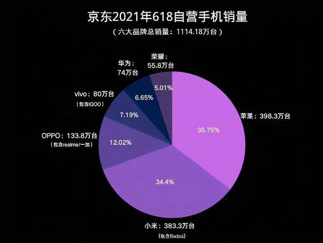 5G时代下，苹果VS华为：性能对决，你会如何选择？  第6张