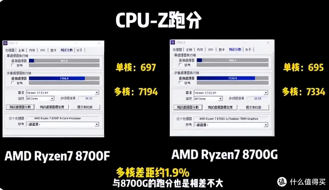 性能与价格并重，DDR4CPU 选购指南：个人心得分享  第1张