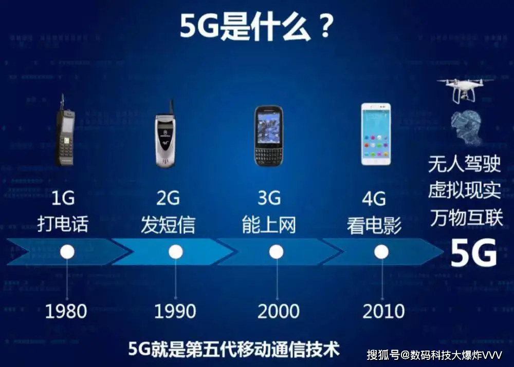 5G 网络崛起带来变革与挑战：速度提升、创新推动与隐私担忧  第4张