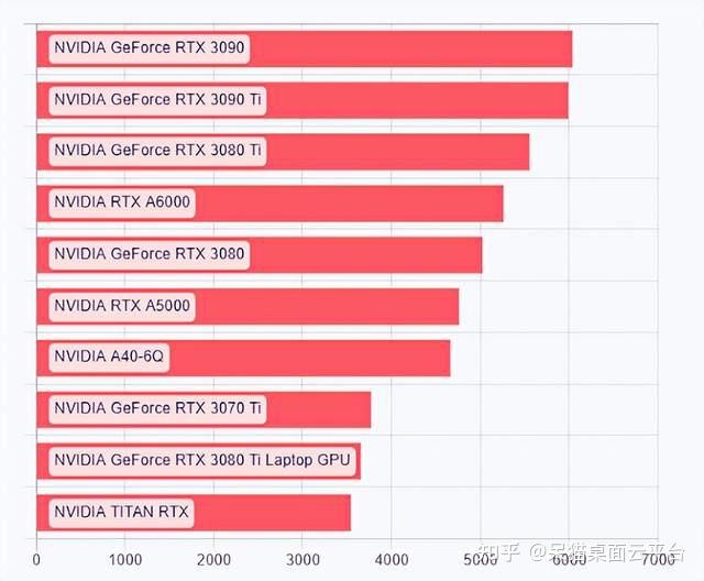 深入解析 GT520 与 GT430 显卡的性能差异及适用领域