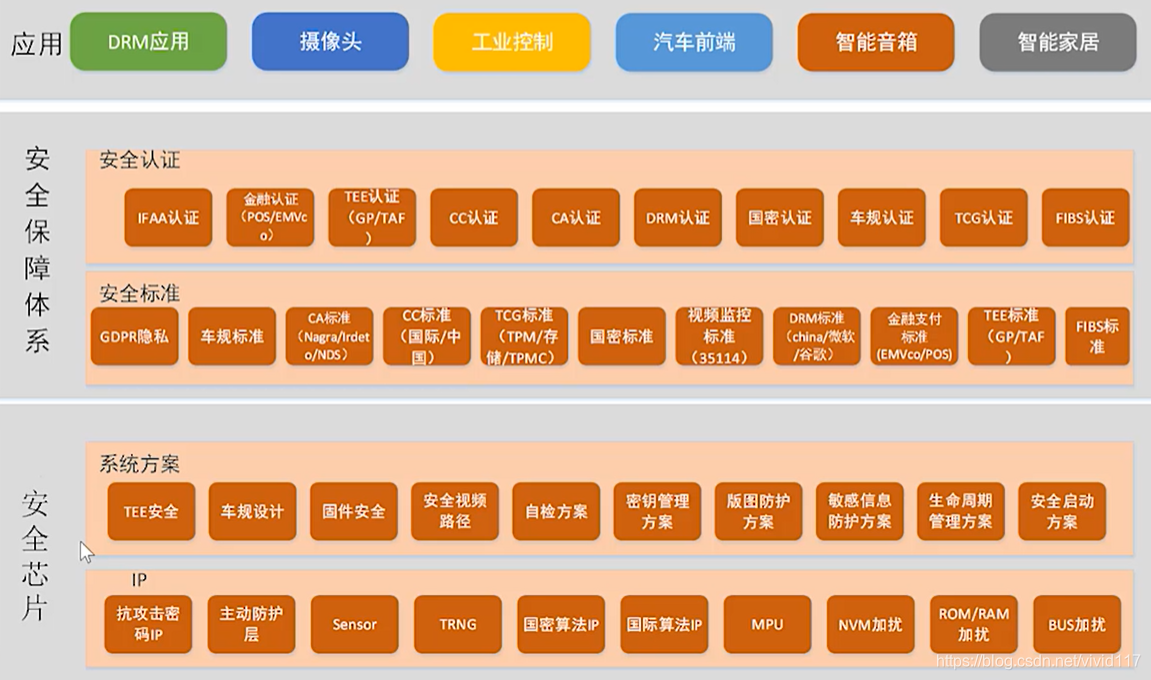 5G 网络尖端新材料：特性、应用前景及推动 技术发展的基石  第9张