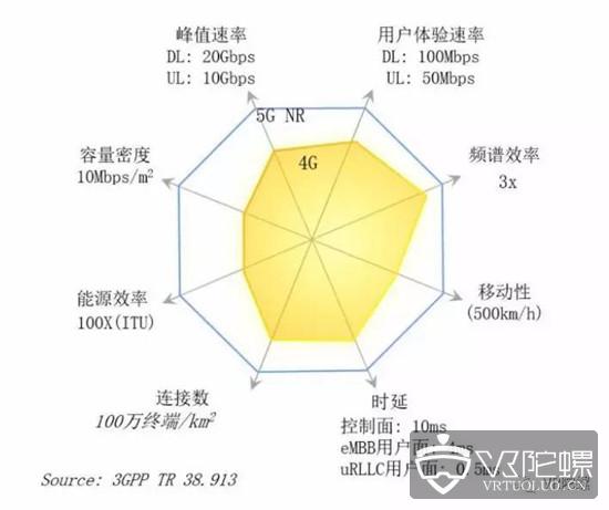 深度解析联通网络 5G 频段：技术特点、应用潜力与发展趋势