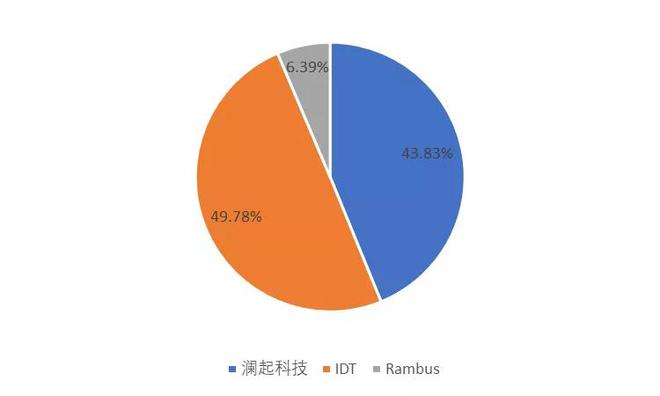 深入解析 DDR3 芯片数量：定义、技术与对内存条性能的影响  第1张