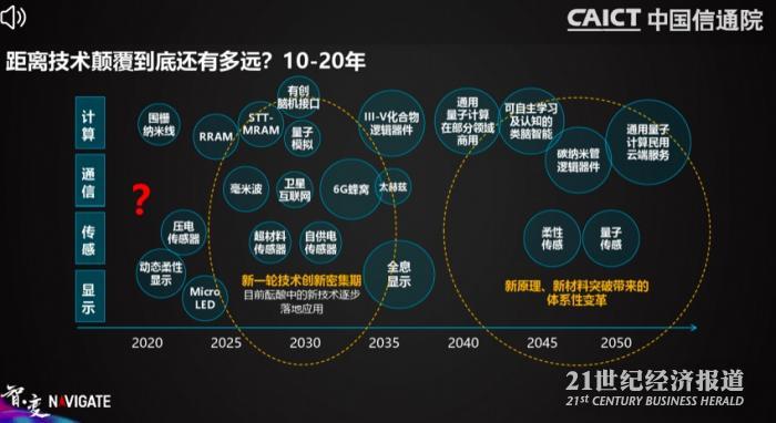 探索 5G 网络副业：建设与维护的商机与职业发展空间  第6张