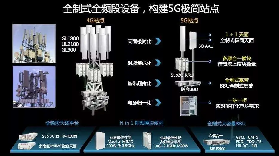 5G 网络：移动通信领域的前沿技术，引领未来科技发展的风向标  第5张