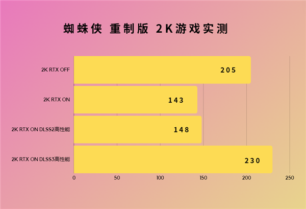 安卓 4.22 系统下载：开启科技新体验，探索未知的乐趣与惊喜  第3张