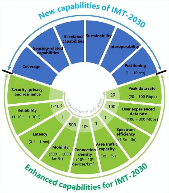 5G 网络时代：用户群体的多样性及其广泛应用  第8张