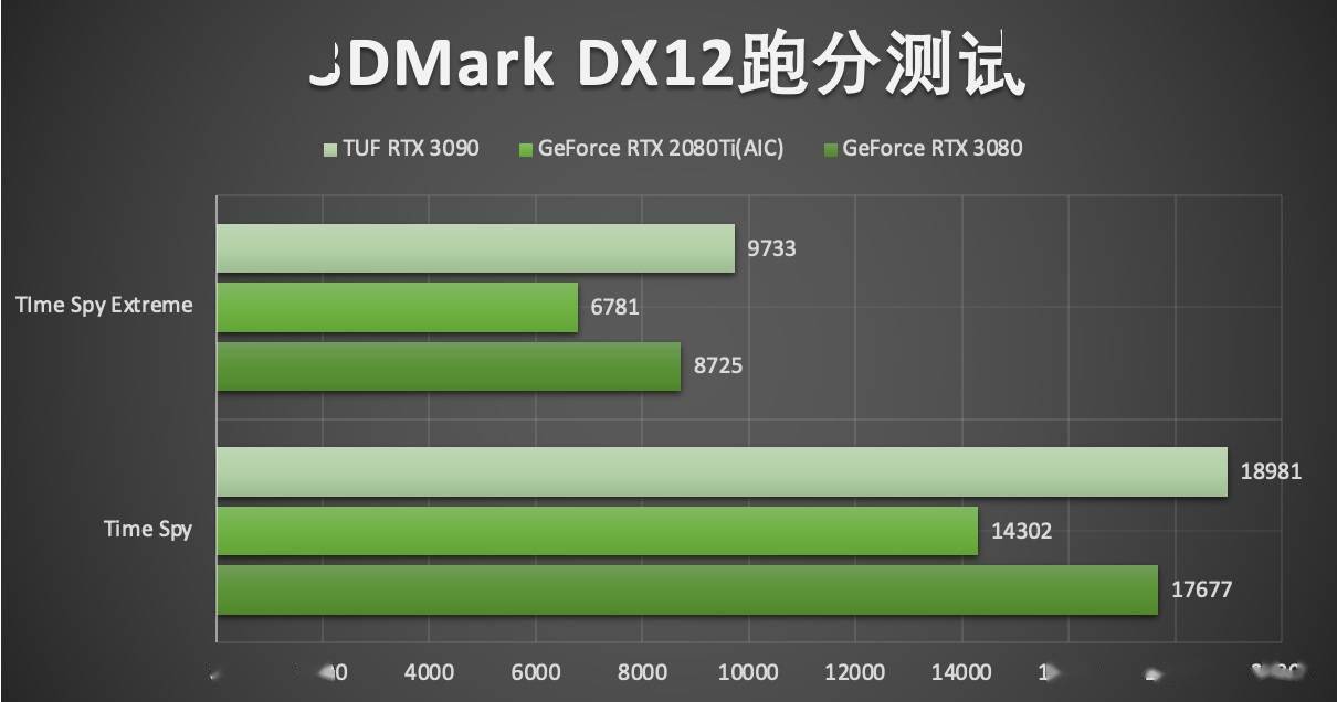 华硕显卡 GT730 风扇特性深度剖析：散热能力与稳定性的关键  第4张