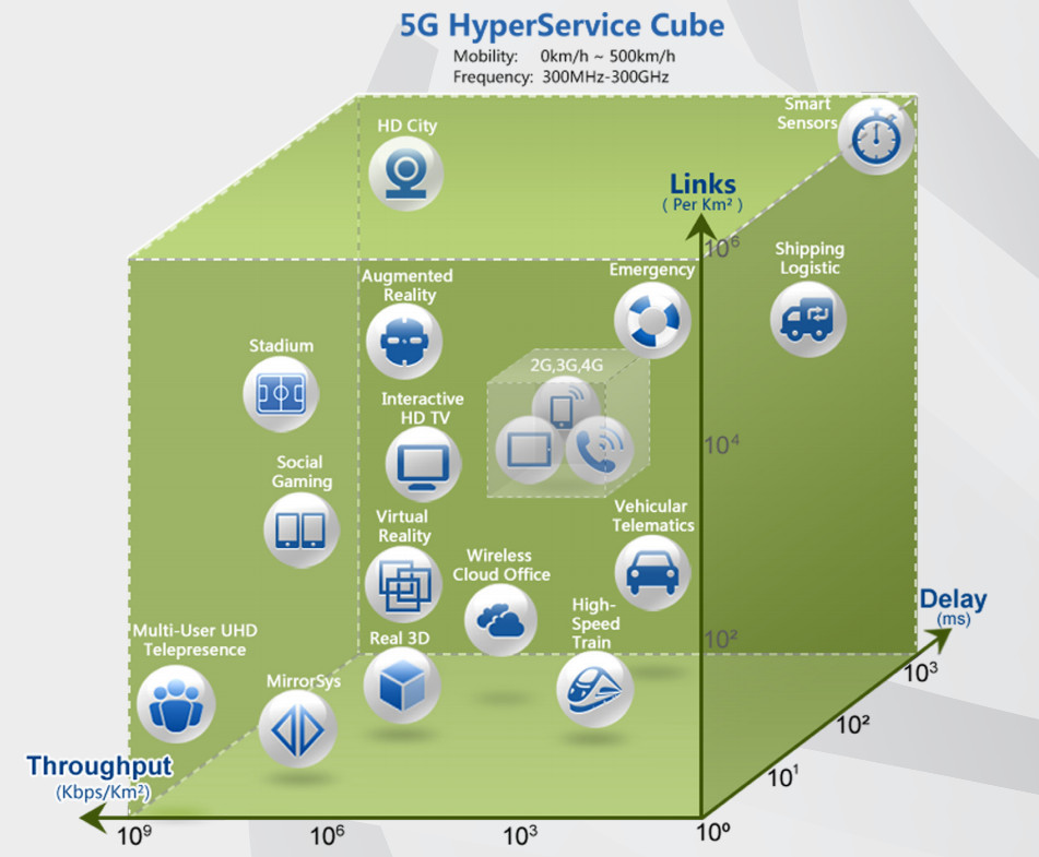 5G 网络覆盖图揭晓：数字化世界的革新之旅与广泛行业影响力  第5张