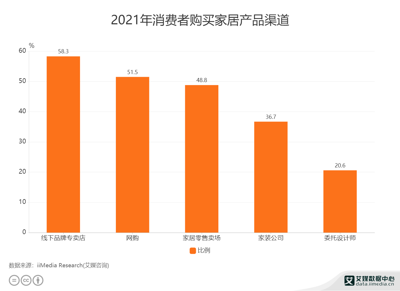 5G 网络普及成趋势，最低消费标准对消费者购买力影响几何？  第3张