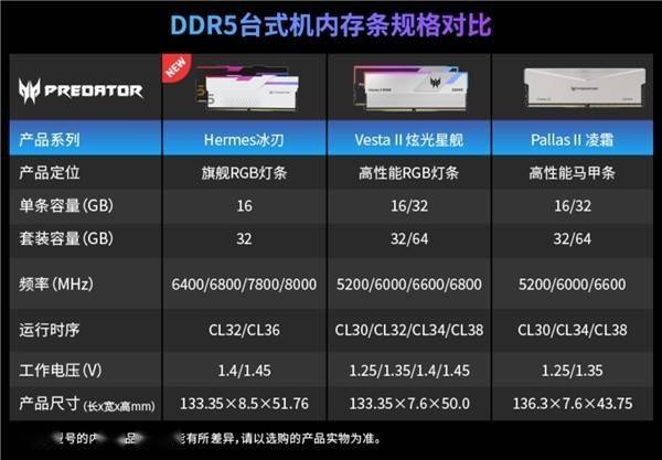 深度剖析 DDR5 主板兼容性状况，解答计算机爱好者疑惑  第7张