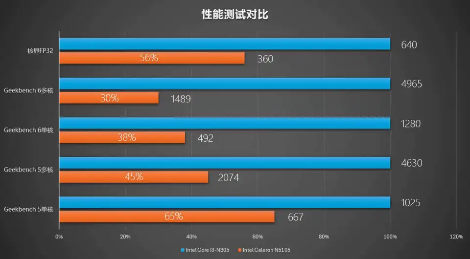 DDR4 内存挑选攻略：如何选配适当主板？  第9张