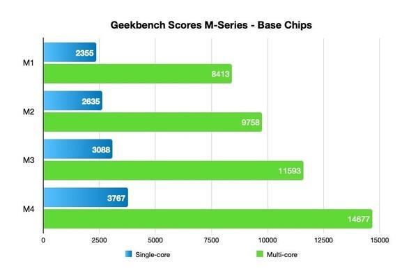 DDR4X 内存带宽提升的重大意义及对系统性能的影响  第1张