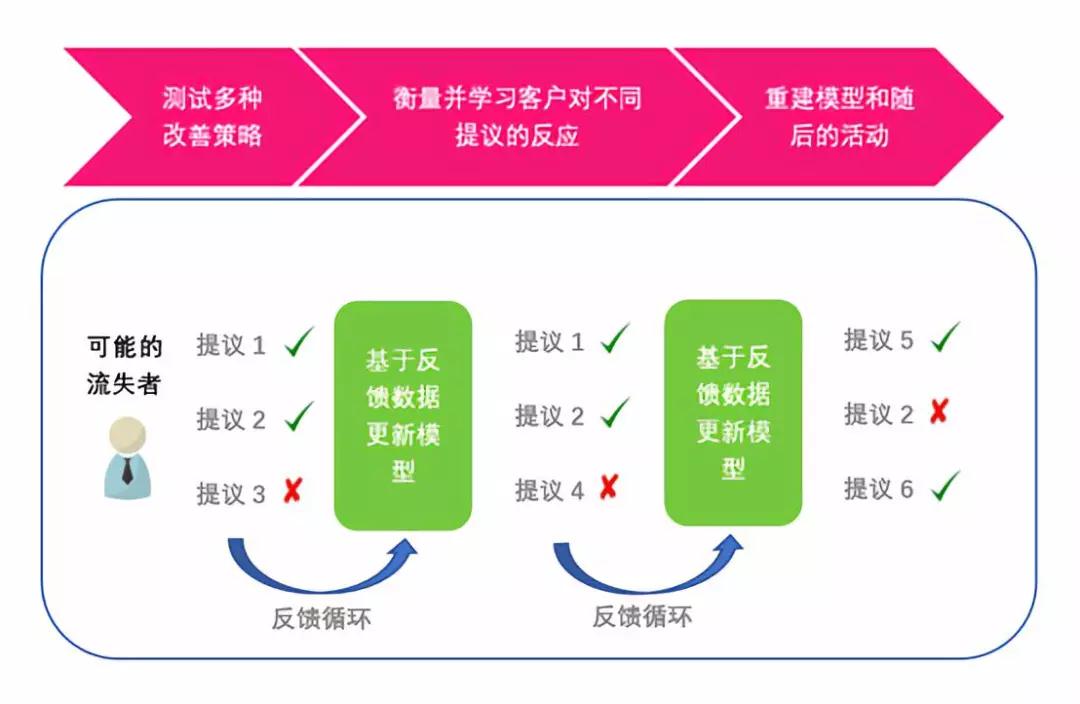 安卓系统更新速度的影响因素及改善策略探讨  第7张