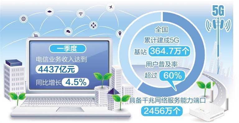 5G 网络优势显著，电信移动表现耀眼，覆盖、服务、创新实力大比拼