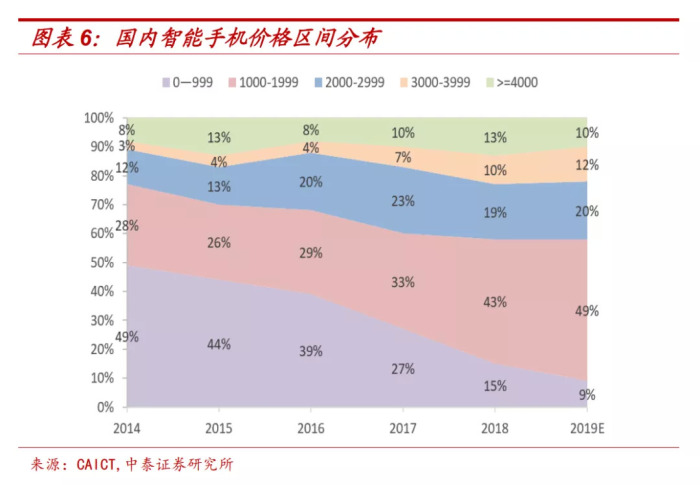 探究 DDR4 内存价格逐年攀升的原因及市场需求激增的影响  第1张