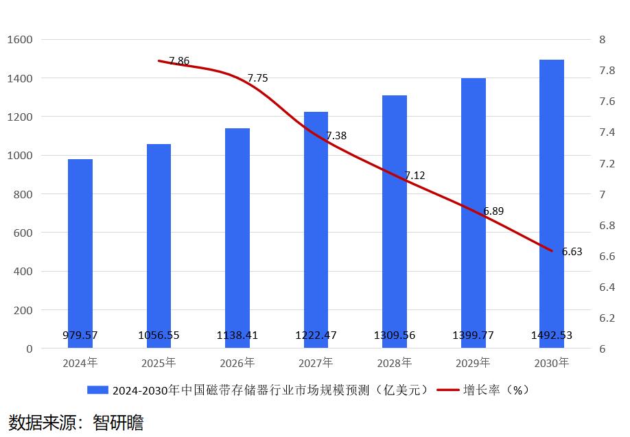 探究 DDR4 内存价格逐年攀升的原因及市场需求激增的影响  第4张