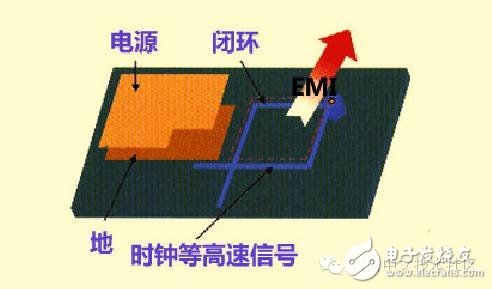 ddr3的emi解决 DDR3 的 EMI 问题及应对策略：深入研究与解决方案  第8张