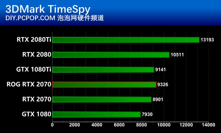 ROG9600GT 显卡驱动安装攻略：如何提升显卡效能与稳定性  第3张