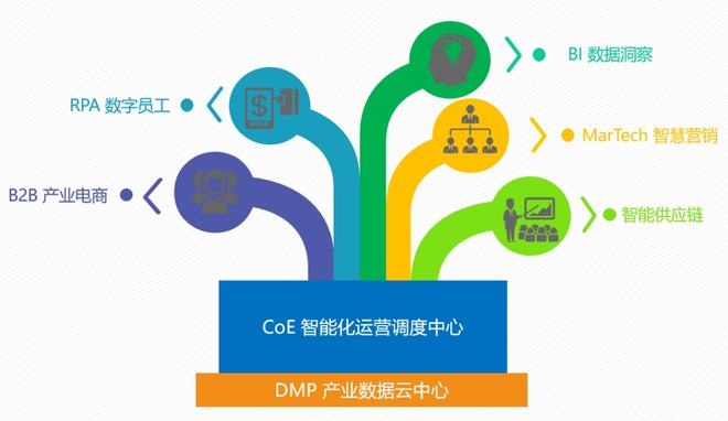 5G 网络普及带来智能化便利生活与各行业深远影响  第1张