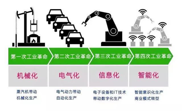 5G 网络普及带来智能化便利生活与各行业深远影响  第2张