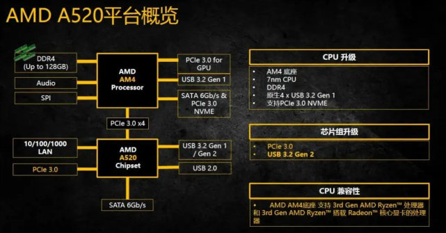 深度解析 DDR4 平台：性价比优势、性能体现与价格走向  第8张