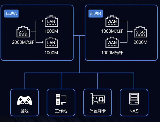 深度解析 DDR4 平台：性价比优势、性能体现与价格走向  第9张