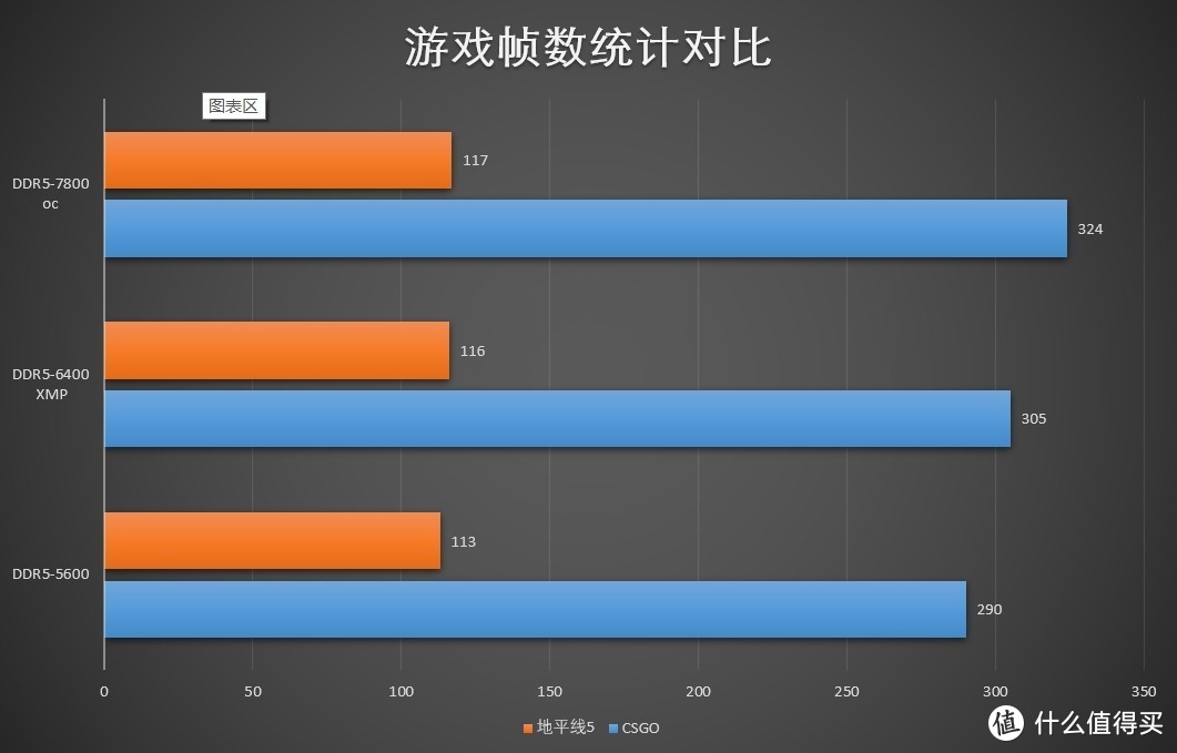 DDR5 内存最小规格解析：对电脑性能的影响及发展前景  第2张