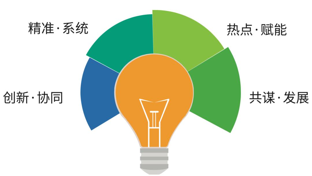 5G 网络体系结构：改变生活的基石，探索技术奥秘  第2张