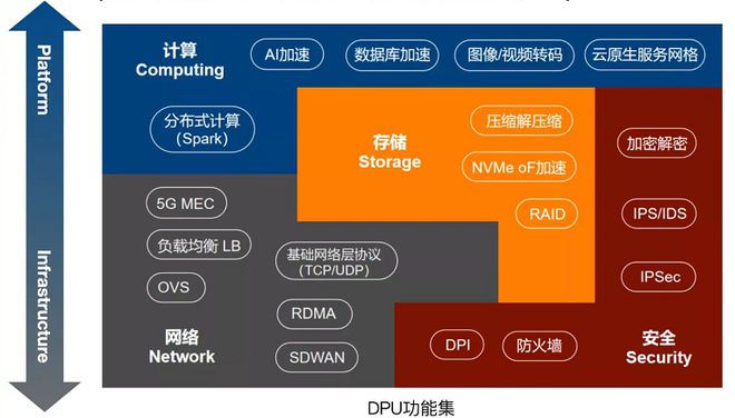 5G 网络体系结构：改变生活的基石，探索技术奥秘  第5张