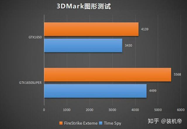 GT1650 显卡游戏直播体验：性能、软件、游戏与互动的全面解析  第4张