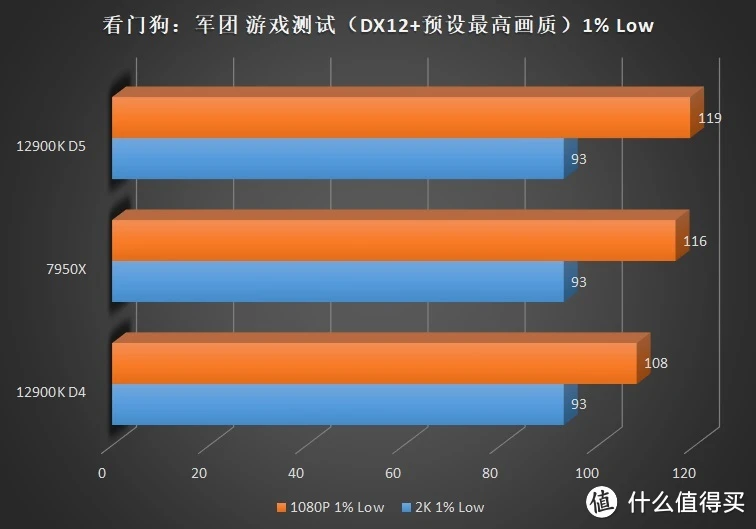 AMD 处理器与 DDR4 内存兼容性：深入解读与性能提升探讨  第3张