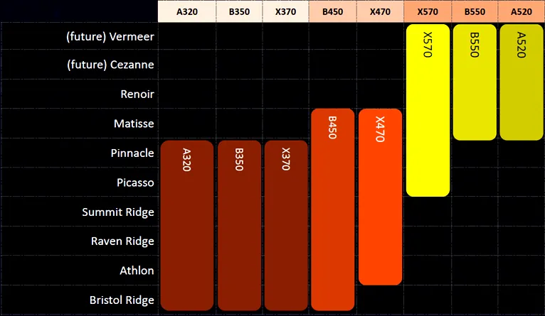 AMD 处理器与 DDR4 内存兼容性：深入解读与性能提升探讨  第6张