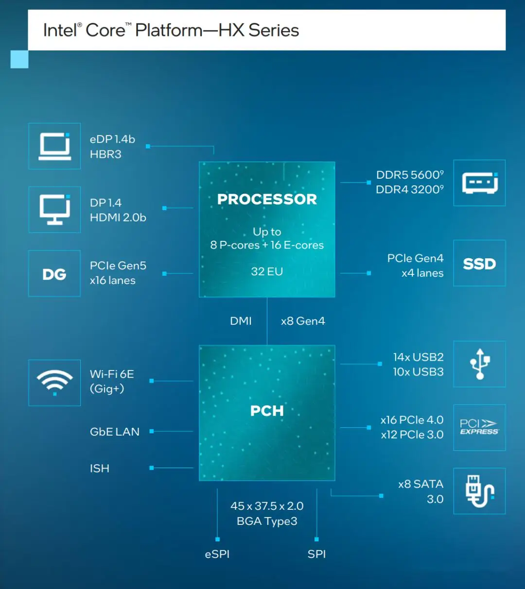 DDR5 内存插槽设计与特点：提升计算机性能的关键  第1张