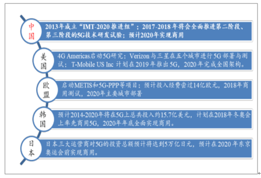 深度剖析 5G 网络设备：构成、应用、科技与未来趋势  第6张