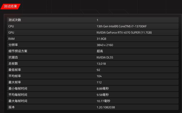 GT740 显卡能否支持 1080p 分辨率？答案就在这里  第2张