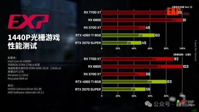 GT740 显卡能否支持 1080p 分辨率？答案就在这里  第5张